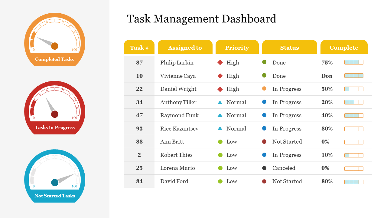Task Management Dashboard PowerPoint & Google Slides